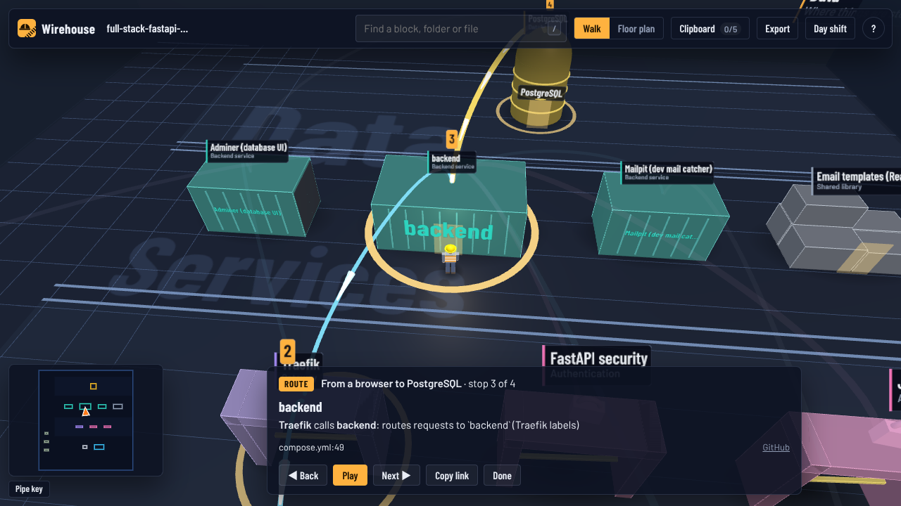 Walking the route from Users to PostgreSQL