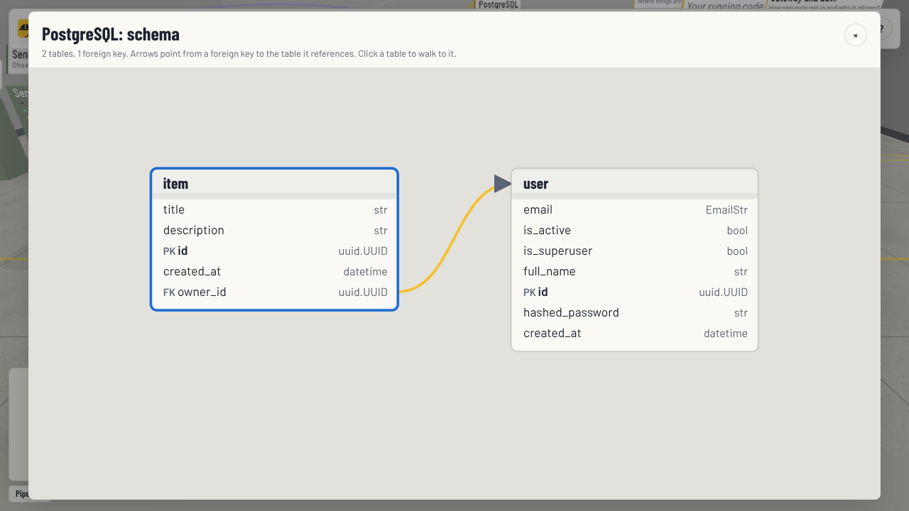 PostgreSQL schema diagram