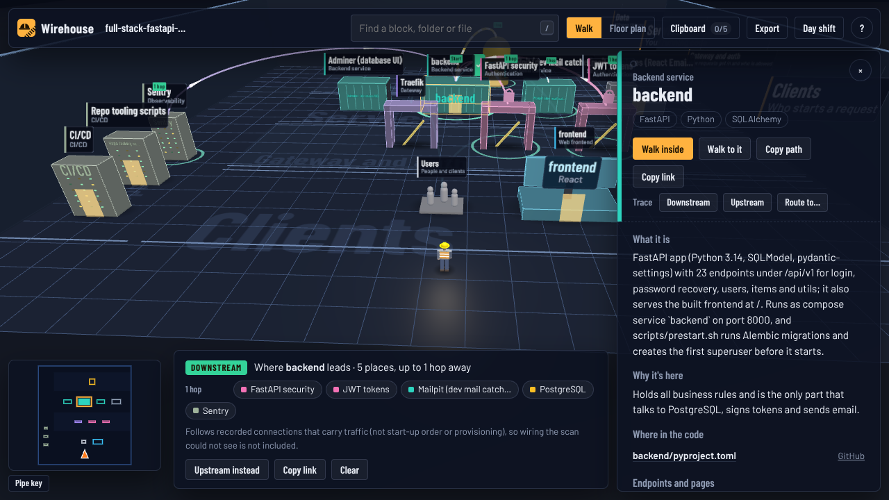 Downstream trace from the backend